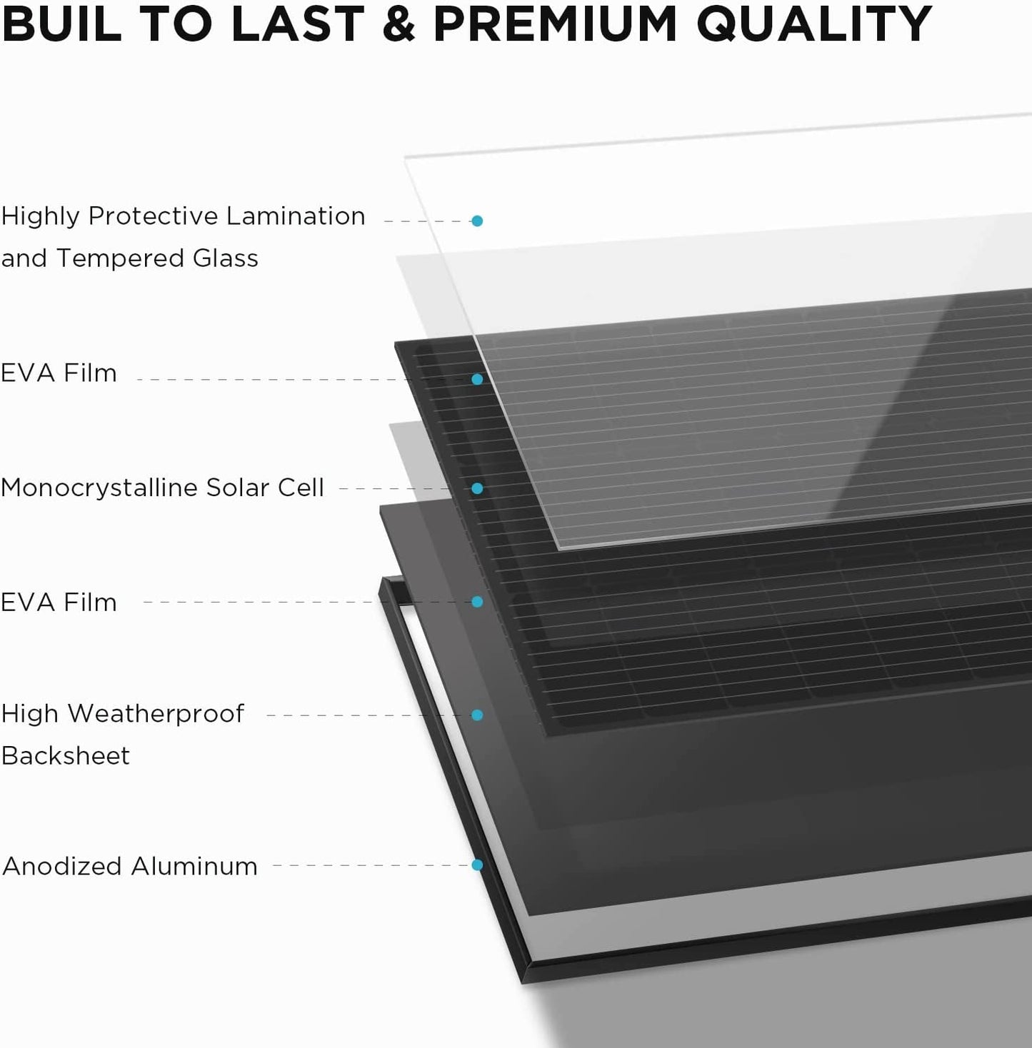 2PCS 100W 12V Solar Panels, High Efficiency Monocrystalline PV Modules, IP68 Waterproofing, Ideal for RV& Marine Rooftop, Farm Battery, Power Kits & Ecosystem
