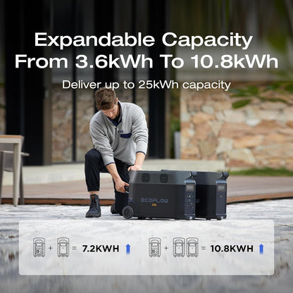 DELTA Pro Extra Battery 3600Wh, 2.7H to Full Charge, Battery Backup for Home Use, Blackout, Camping, RV