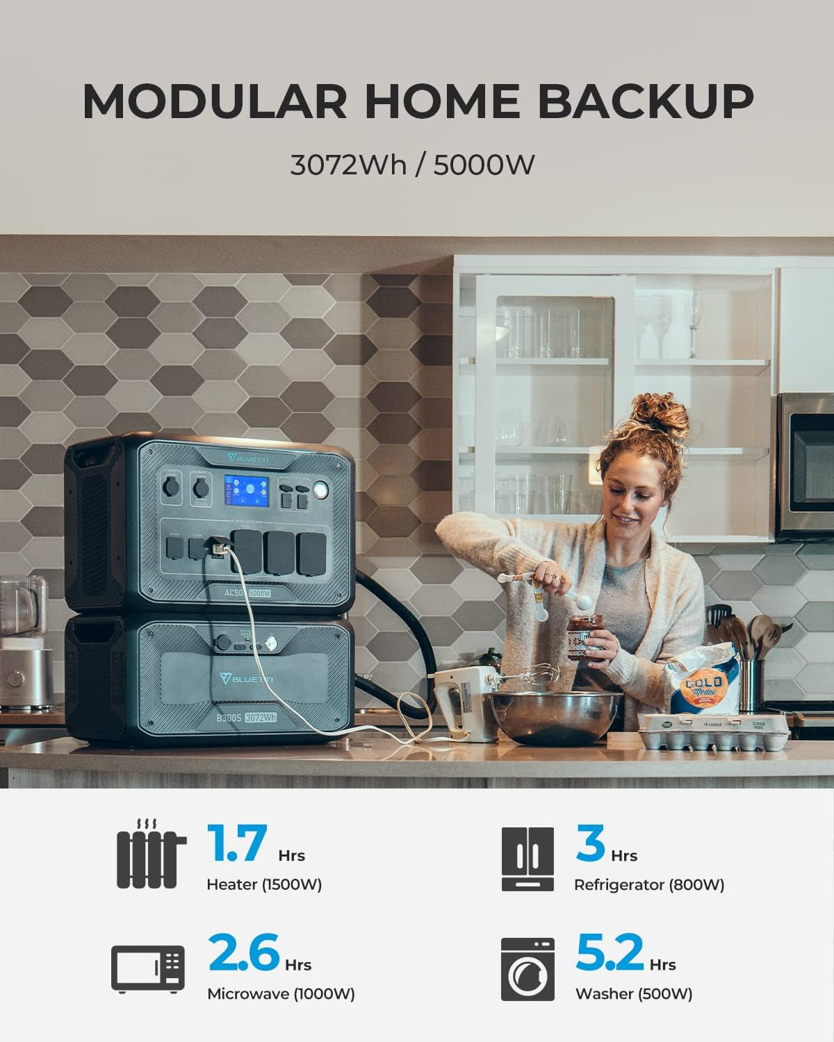 Power Station AC500 & B300S Expansion Battery, 3072Wh Lifepo4 Battery Backup W/ 7 5000W AC Outlets (10KW Peak), Works with Alexa, Modular Power System for Home Backup, Vanlife, Emergency