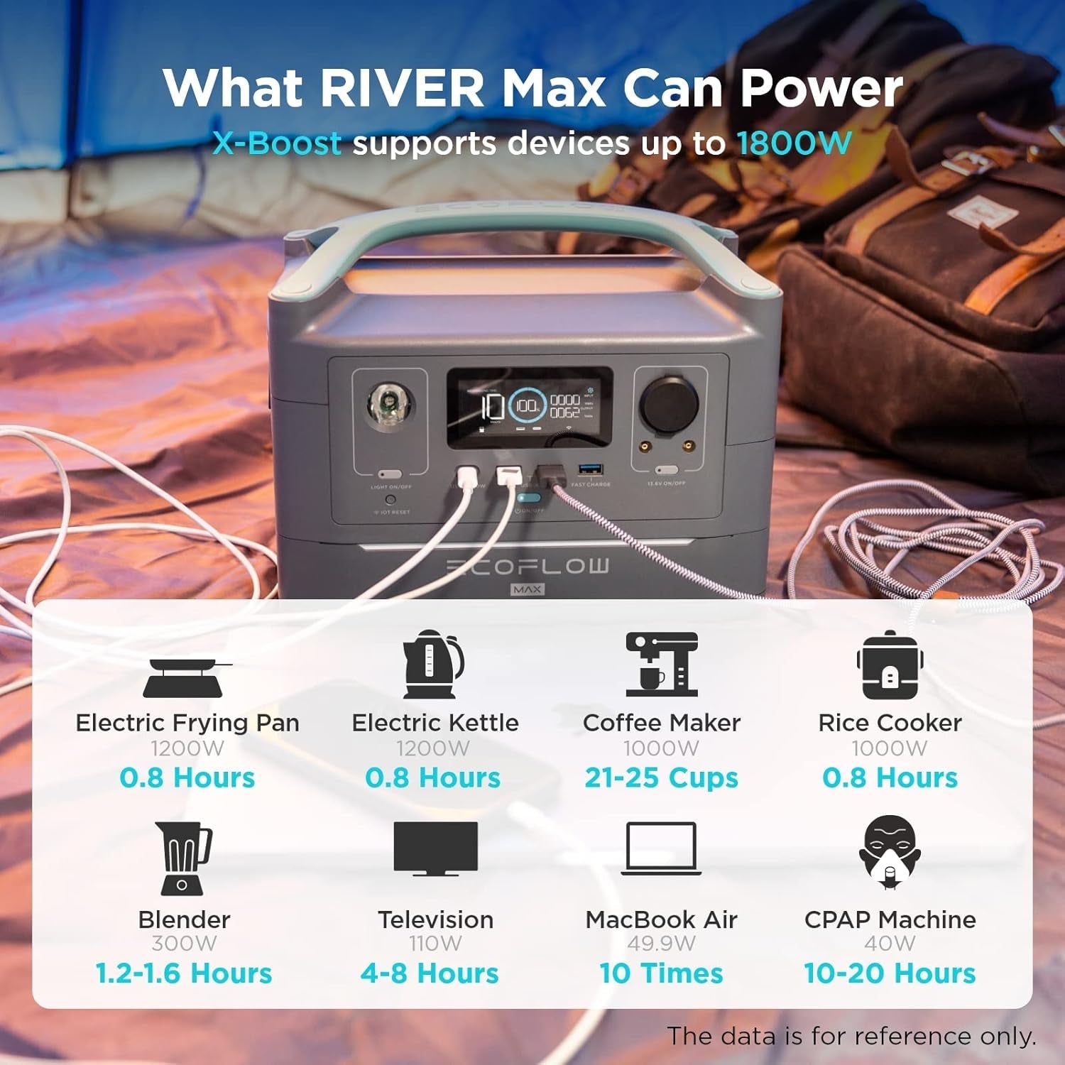GLACIER Car Refrigerator Bundle (GLACIER with River600Max)
