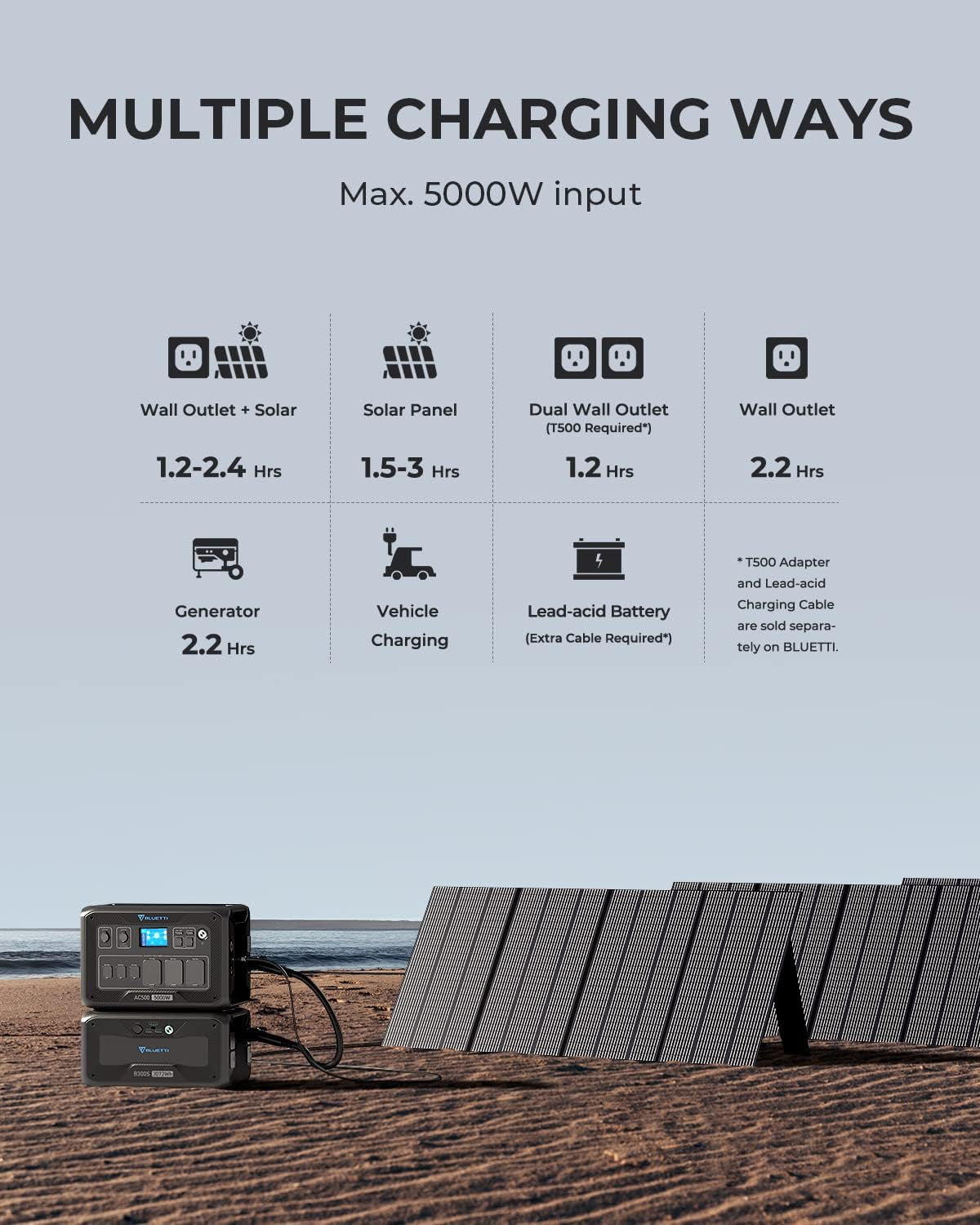 Power Station AC500 & B300S Expansion Battery, 3072Wh Lifepo4 Battery Backup W/ 7 5000W AC Outlets (10KW Peak), Works with Alexa, Modular Power System for Home Backup, Vanlife, Emergency