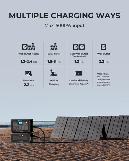 Power Station AC500 & B300S Expansion Battery, 3072Wh Lifepo4 Battery Backup W/ 7 5000W AC Outlets (10KW Peak), Works with Alexa, Modular Power System for Home Backup, Vanlife, Emergency