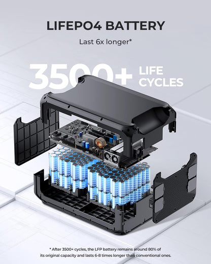 Power Station AC500 & B300S Expansion Battery, 3072Wh Lifepo4 Battery Backup W/ 7 5000W AC Outlets (10KW Peak), Works with Alexa, Modular Power System for Home Backup, Vanlife, Emergency