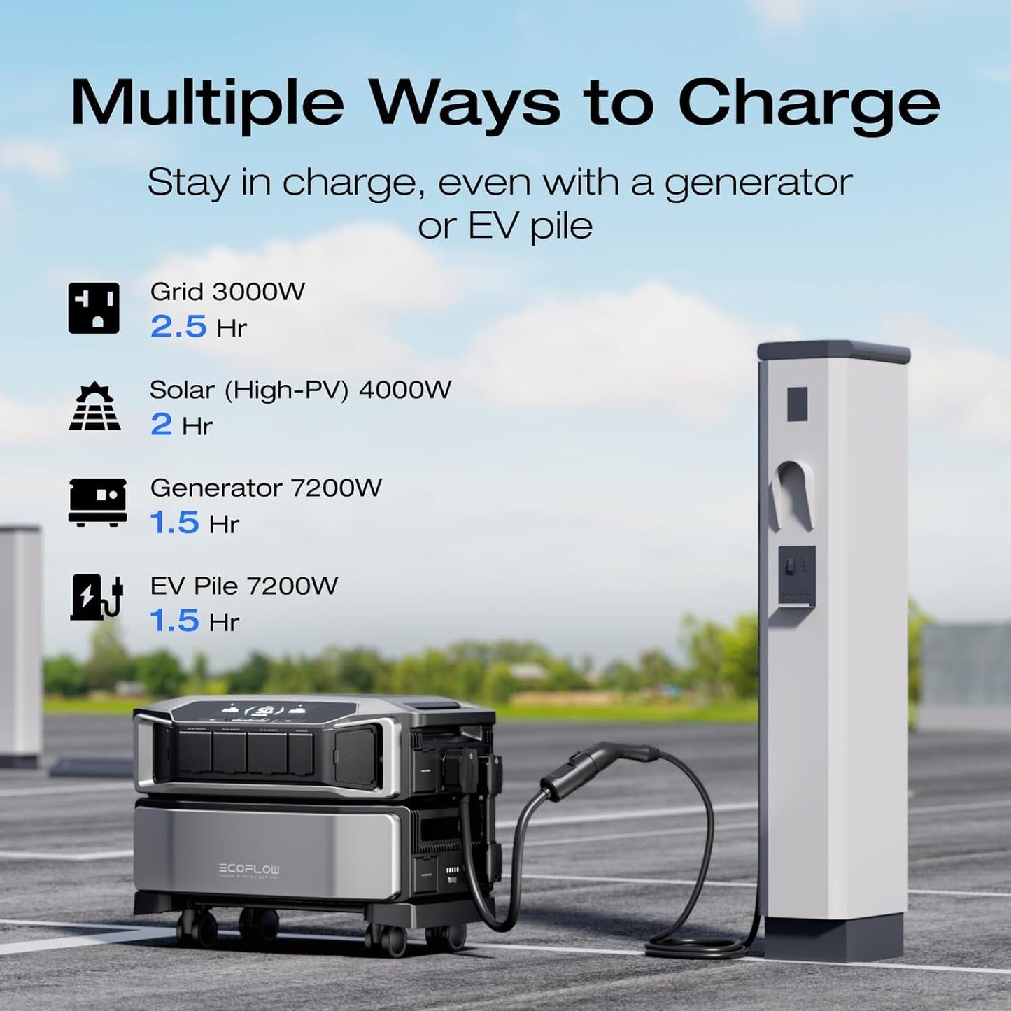 DELTA Pro Ultra with Smart Home Panel, 6000Wh Power Station, 120/240V 7200W AC Output, Lifepo4 Home Battery Backup Expandable to 90Kwh, 2H to Full Charge, Solar Generator for Home Use, RV