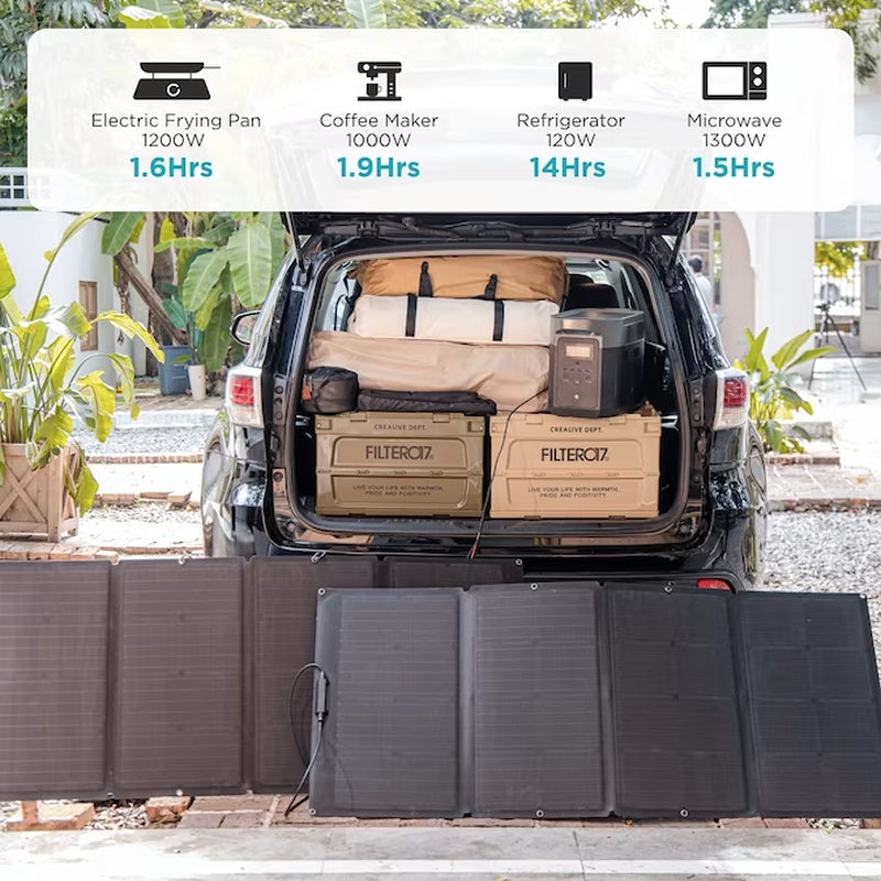 2016Wh DELTA Max 2000 2400-Watt Portable Power Station