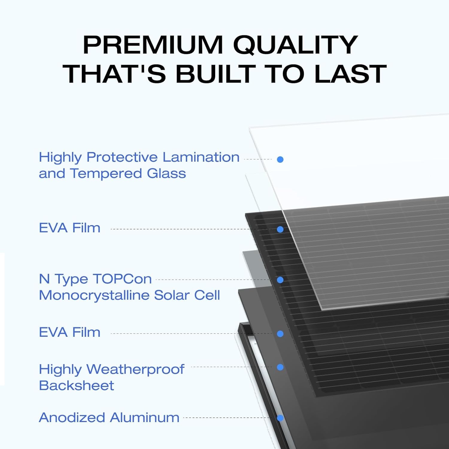 175W Solar Panel, 25% High-Efficiency N-Type Solar Cell, IP68 Waterproof Rate, Plug-&-Play Solar Panels for Camping, RV, Home, Designed for Class B Vans (Mounting Feet Included)