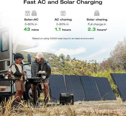Solar Generator DELTA 2 Max 2048Wh with 400W Solar Panel, LFP Battery Portable Power Station up to 3400W AC Output Fast Charging 0-80% in 43 Min Solar Powered Generator for Camping, RV
