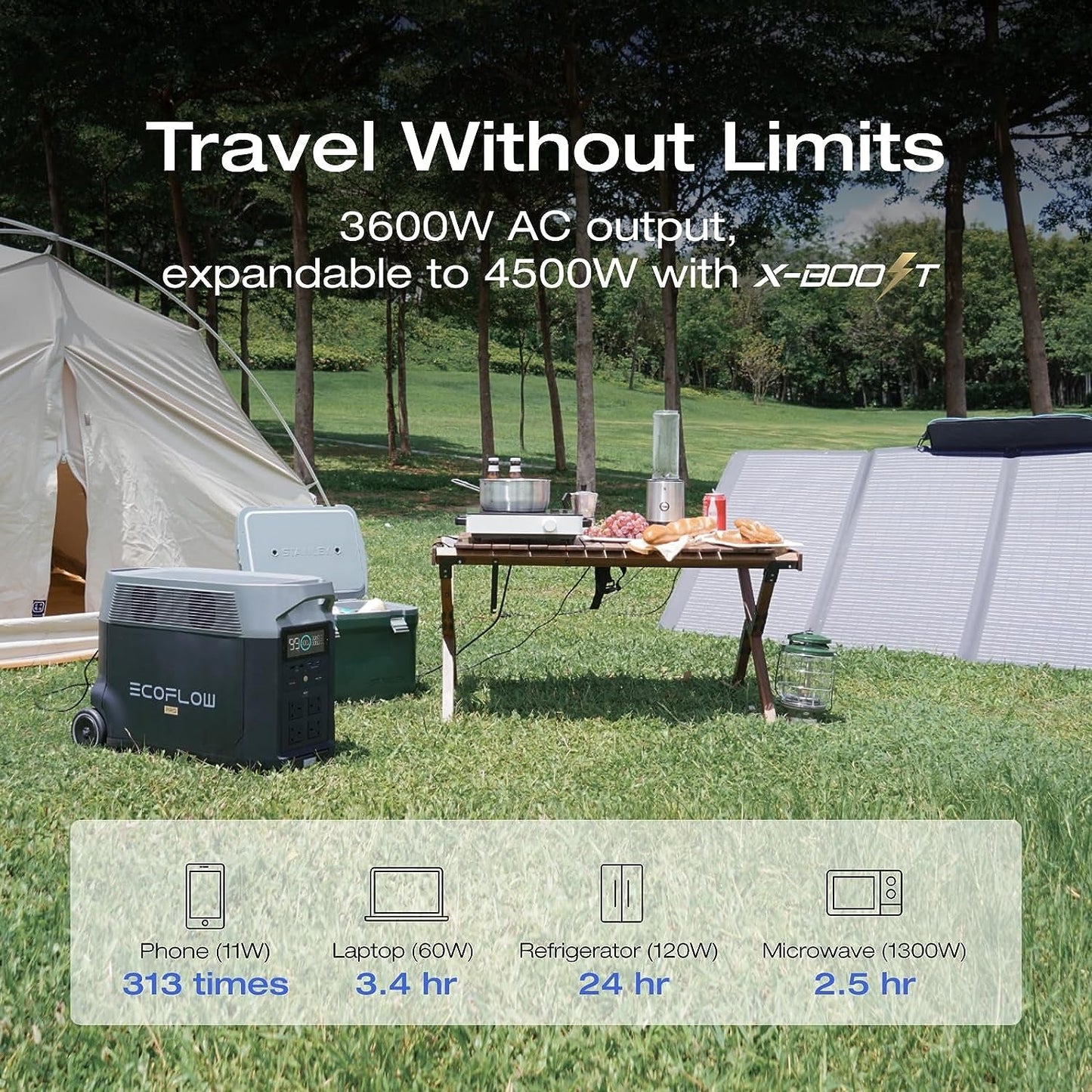 240V/7200Wh, 7200W Home Battery Backup Kit: 2 DELTA Pro with Double Voltage Hub with Transfer Switch, Lifepo4 Power Station, Electricity Generator for Home Use, Blackout, Emergency