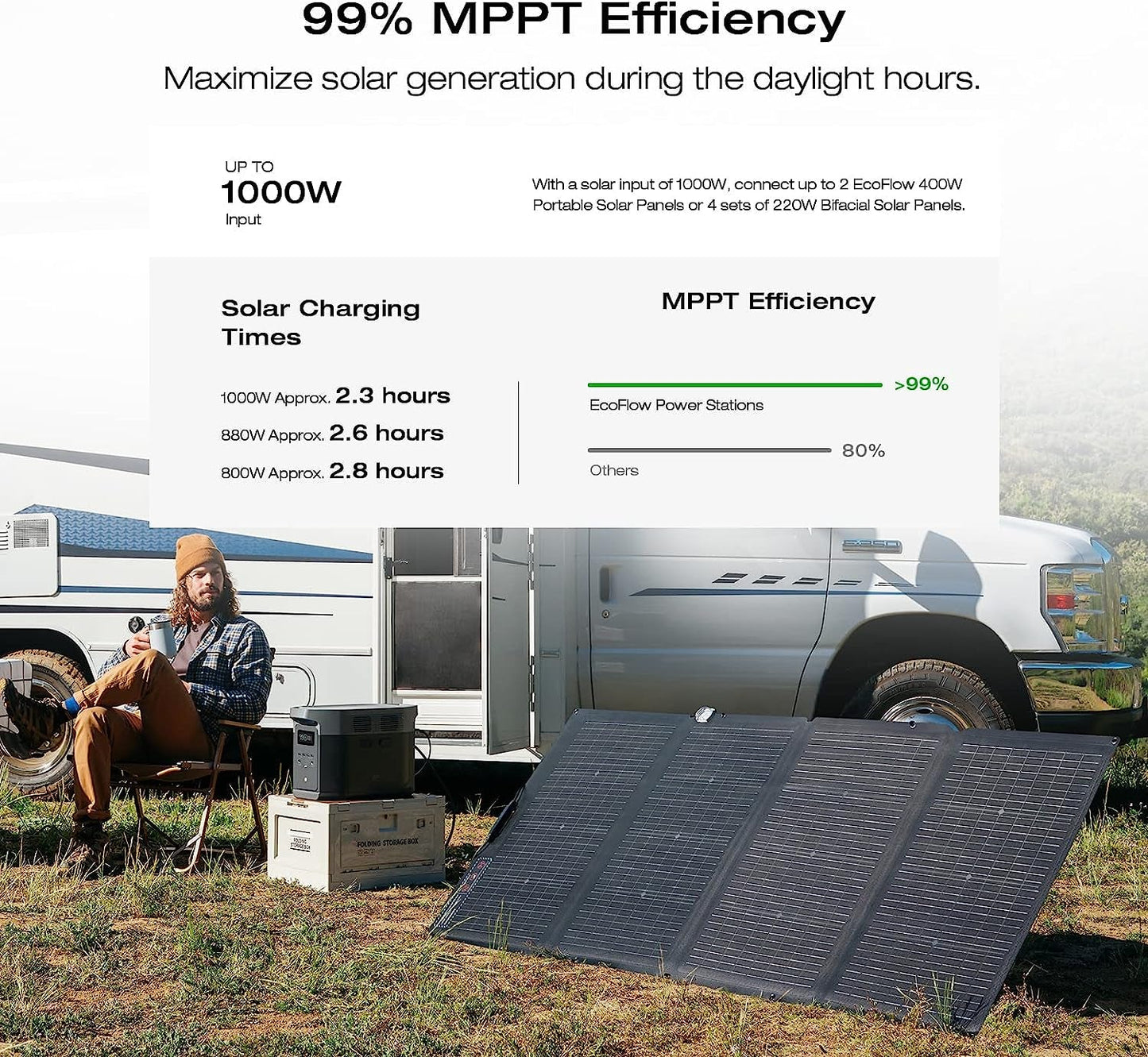 DELTA 2 MAX Power Station with Smart Extra Battery, Expand Capacity from 2048Wh to 4096Wh, Solar Generator for Home Backup, Emergency, Outdoor Camping