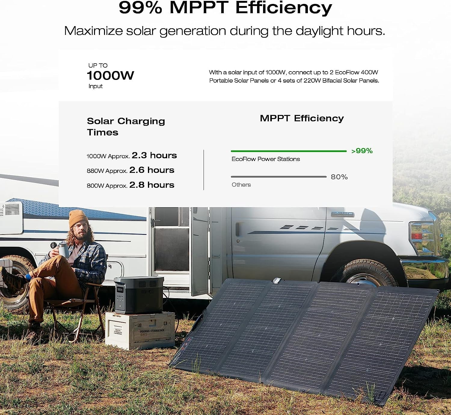 DELTA 2 MAX Power Station with Smart Extra Battery, Expand Capacity from 2048Wh to 4096Wh, Solar Generator for Home Backup, Emergency, Outdoor Camping