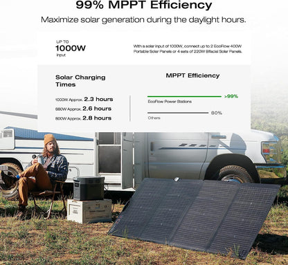 DELTA 2 MAX Power Station with Smart Extra Battery, Expand Capacity from 2048Wh to 4096Wh, Solar Generator for Home Backup, Emergency, Outdoor Camping