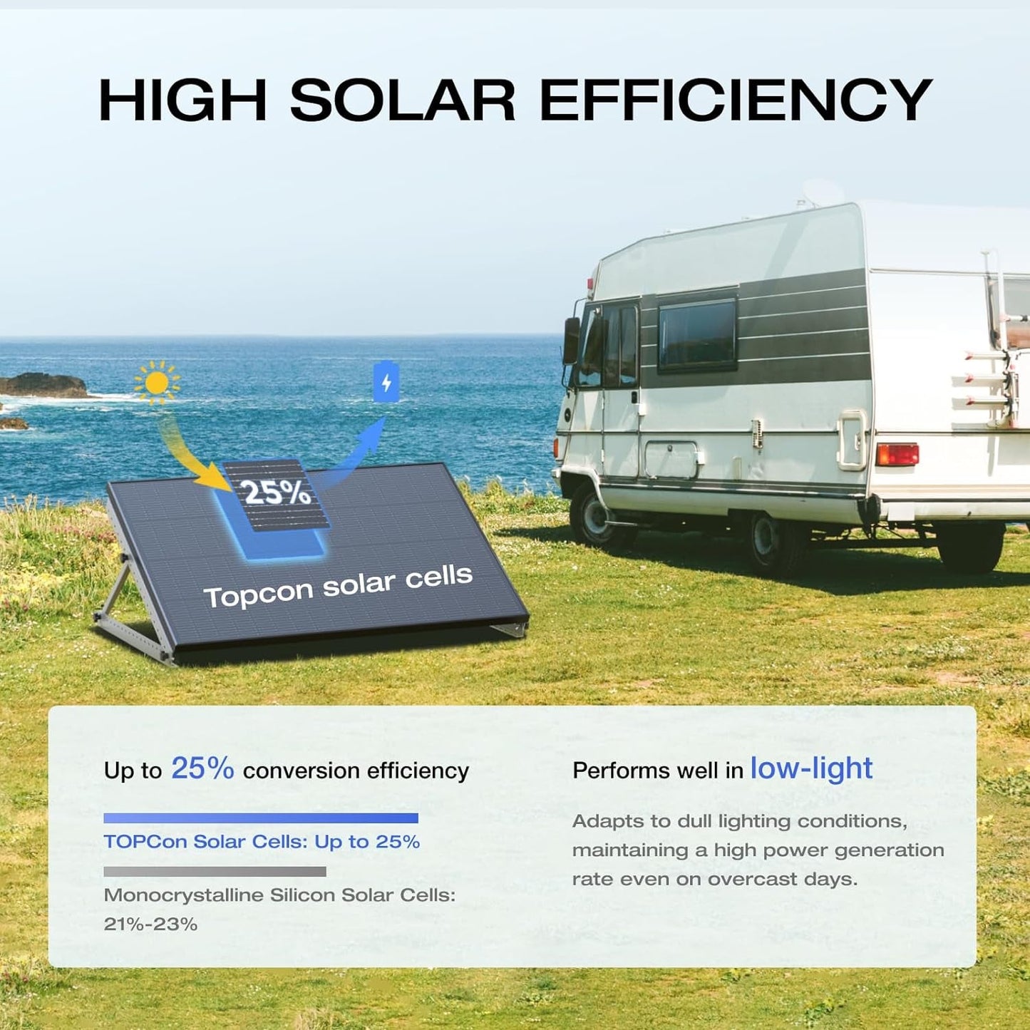 175W Solar Panel, 25% High-Efficiency N-Type Solar Cell, IP68 Waterproof Rate, Plug-&-Play Solar Panels for Camping, RV, Home, Designed for Class B Vans (Mounting Feet Included)