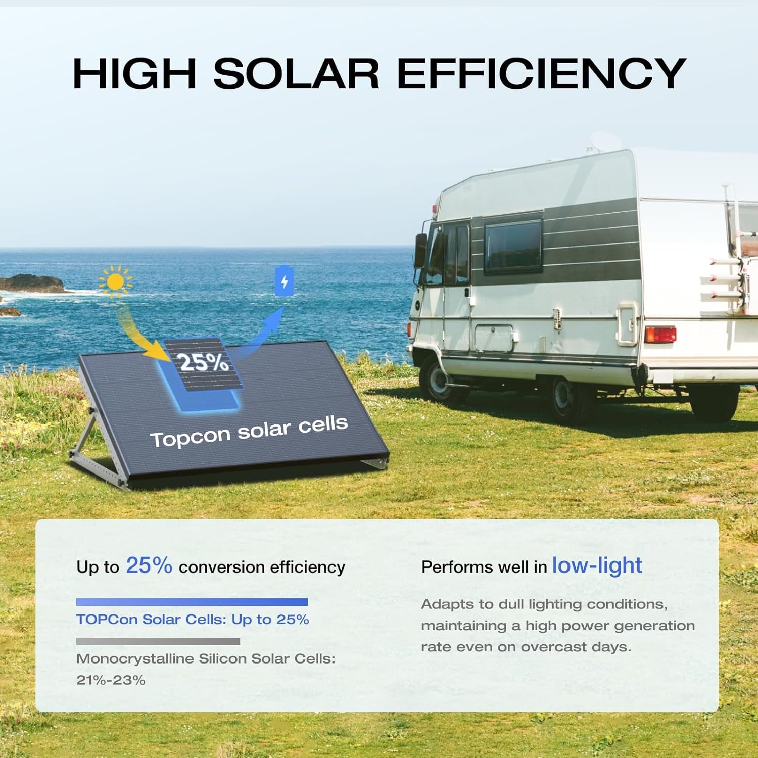 175W Solar Panel, 25% High-Efficiency N-Type Solar Cell, IP68 Waterproof Rate, Plug-&-Play Solar Panels for Camping, RV, Home, Designed for Class B Vans (Mounting Feet Included)