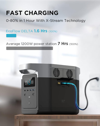 Portable Power Station DELTA 1300, 1260Wh Solar Powered Generator with 6 X 1800W AC Outlets, Solar Generator(Solar Panel Optional) for Outdoor Camping