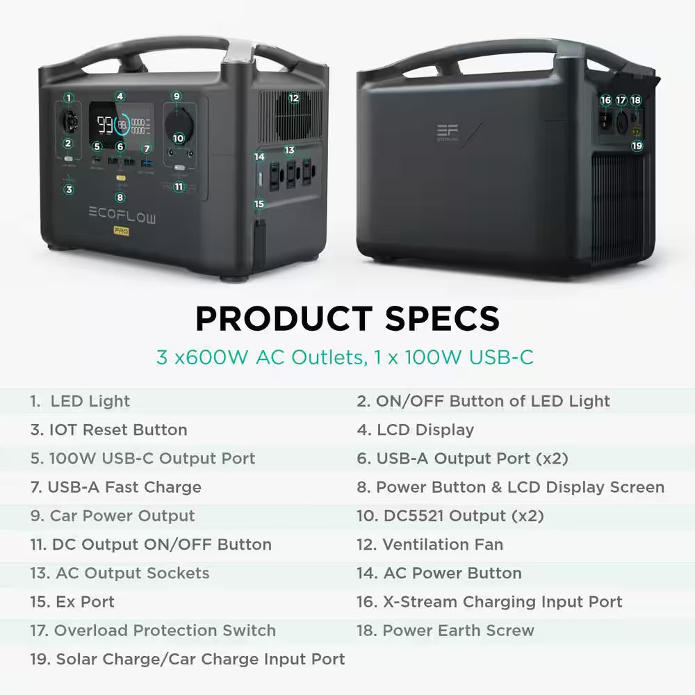 600W Output/1200W Peak Push-Button Start Solar Generator RIVER Pro with 110W Solar Panels 2 for Home, Camping and Rvs