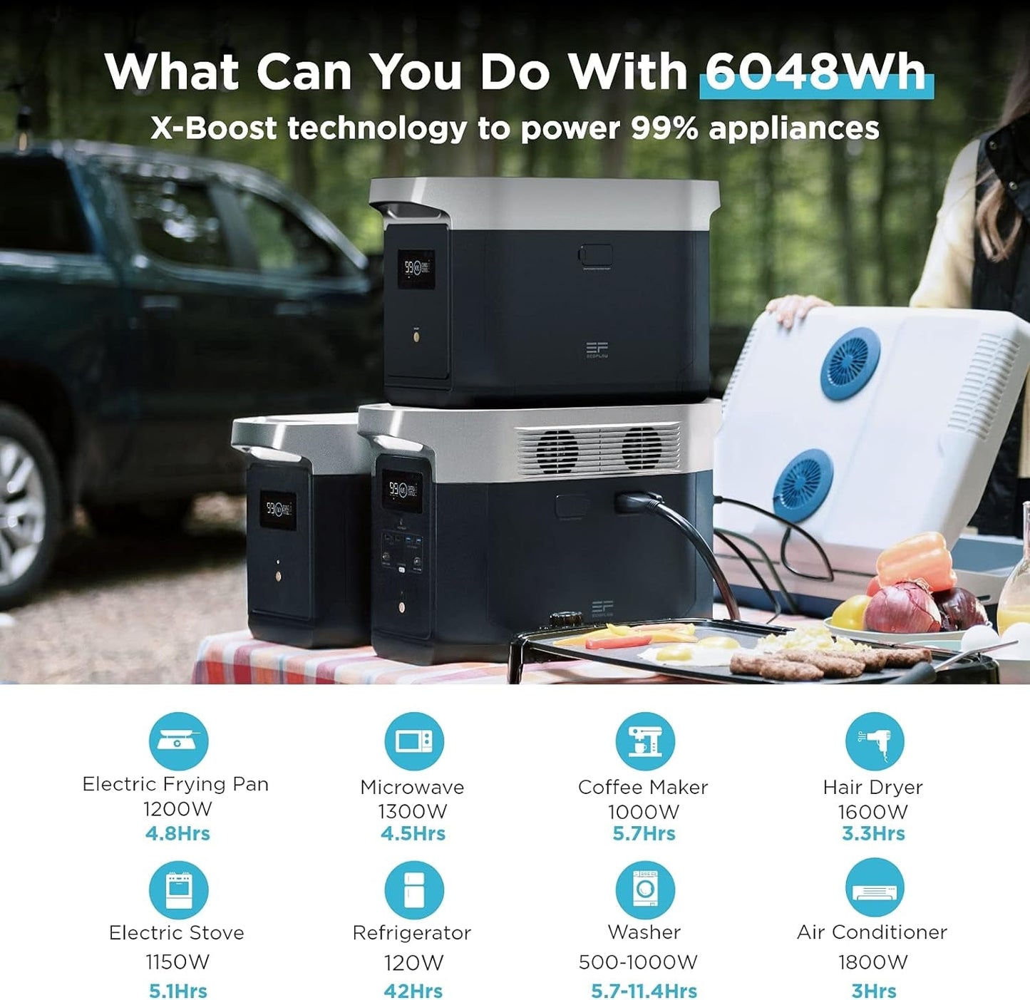 DELTA Max Smart Portable Extra Battery, 2016Wh Capacity, Expand (1600/2000) up to 5644/6048Wh, Fast Charging, Expand DELTA 2 up to 3Wh for Home Backup