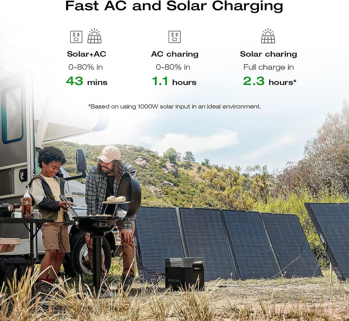 Portable Power Station DELTA 2 Max, 2400W LFP Solar Generator, Full Charge in 1 Hr, 2048Wh Solar Powered Generator for Home Backup(Solar Panel Optional)
