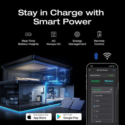 DELTA Pro Ultra with Smart Home Panel, 6000Wh Power Station, 120/240V 7200W AC Output, Lifepo4 Home Battery Backup Expandable to 90Kwh, 2H to Full Charge, Solar Generator for Home Use, RV