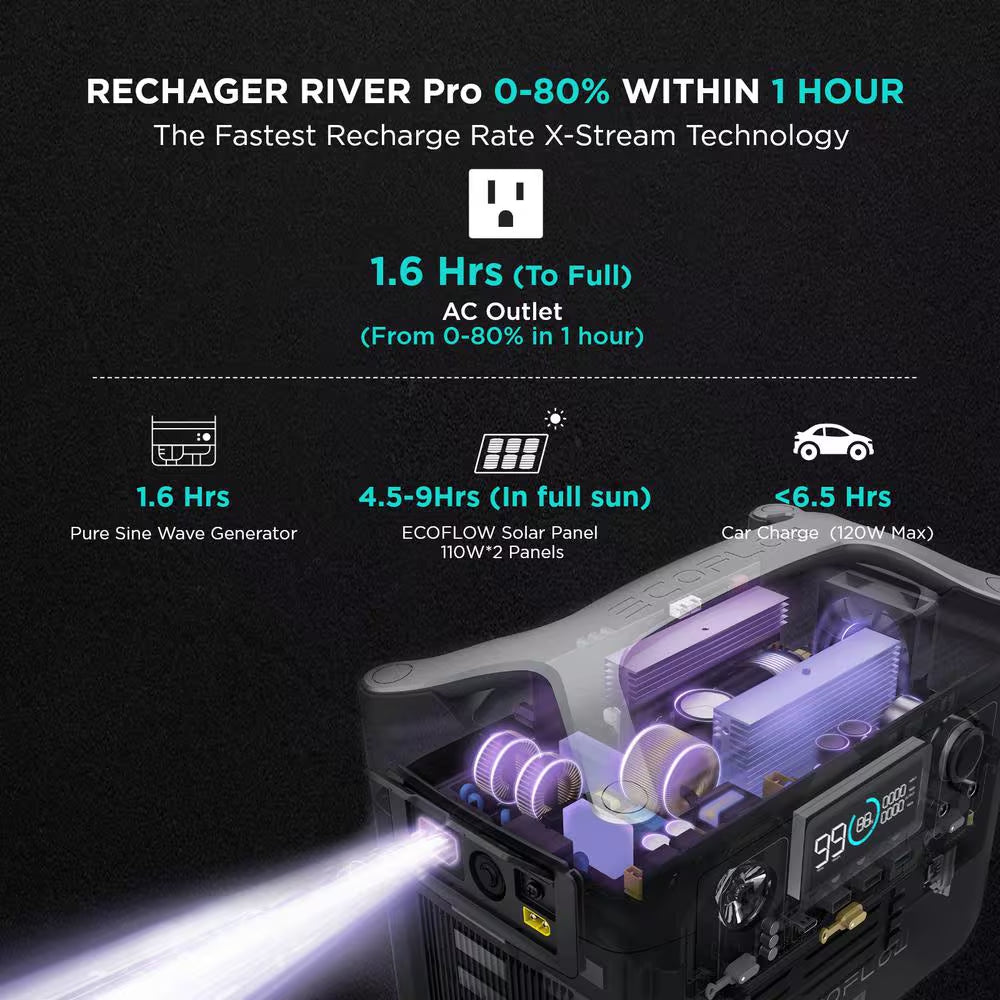 600W Output/1200W Peak Push-Button Start Solar Generator RIVER Pro with 110W Solar Panels 2 for Home, Camping and Rvs