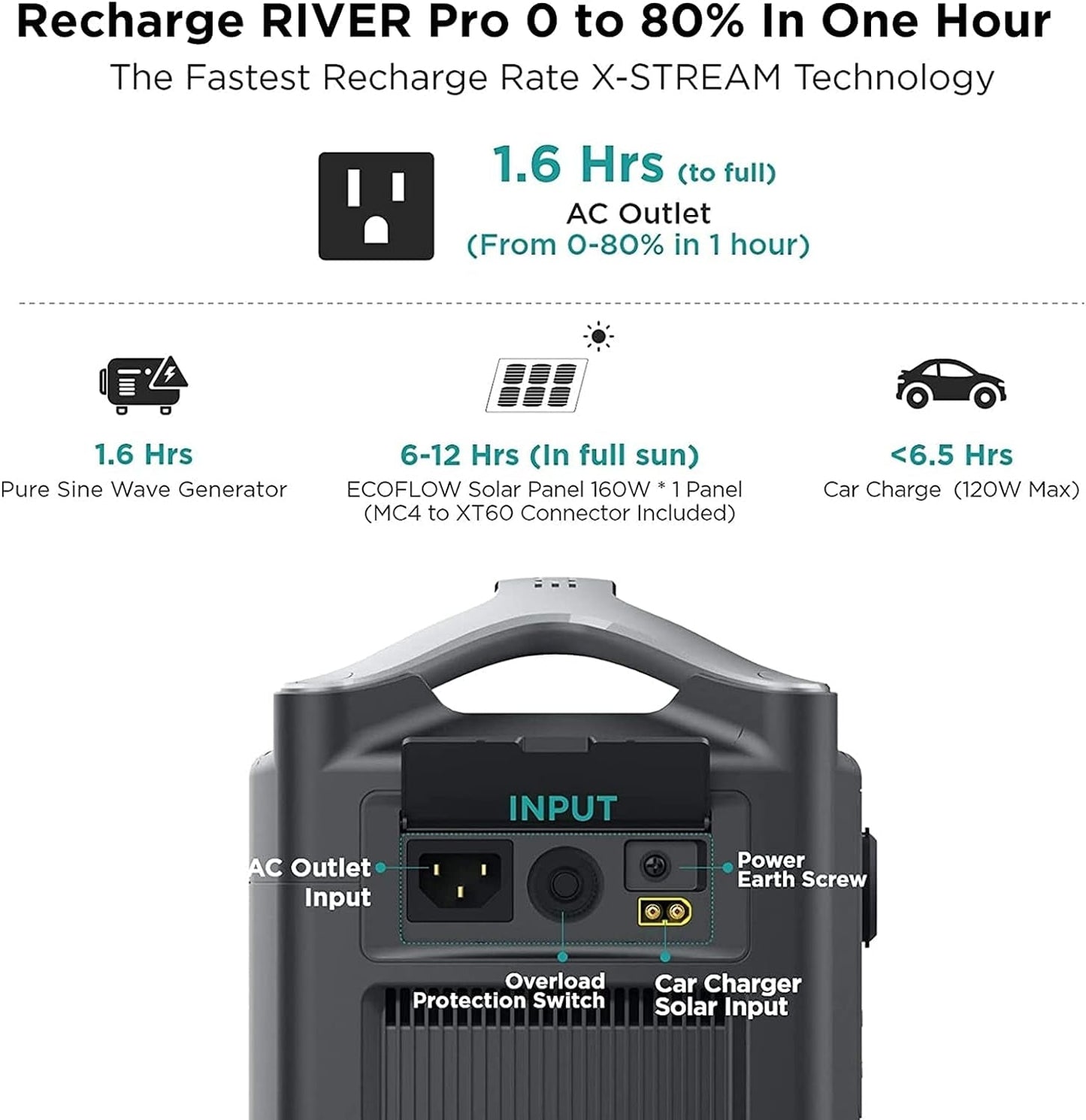 Solar Generator RIVER Pro, 720Wh Portable Power Station with 160W Solar Panel, Power Multiple Devices, Recharge 0-80% within 1 Hour, for Camping, RV, Outdoors, Off-Grid