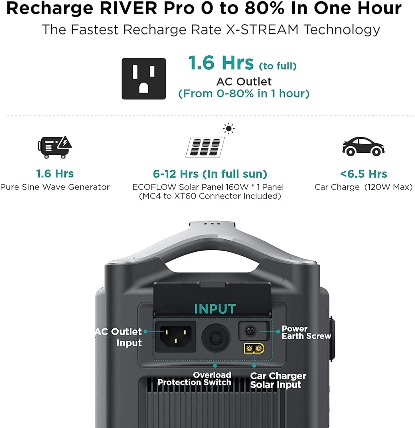 Solar Generator RIVER Pro, 720Wh Portable Power Station with 160W Solar Panel, Power Multiple Devices, Recharge 0-80% within 1 Hour, for Camping, RV, Outdoors, Off-Grid