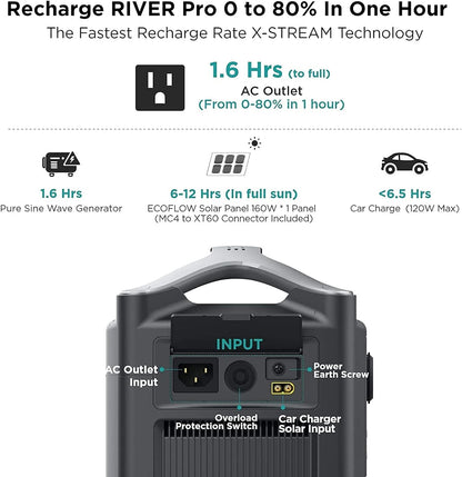 Solar Generator RIVER Pro, 720Wh Portable Power Station with 160W Solar Panel, Power Multiple Devices, Recharge 0-80% within 1 Hour, for Camping, RV, Outdoors, Off-Grid