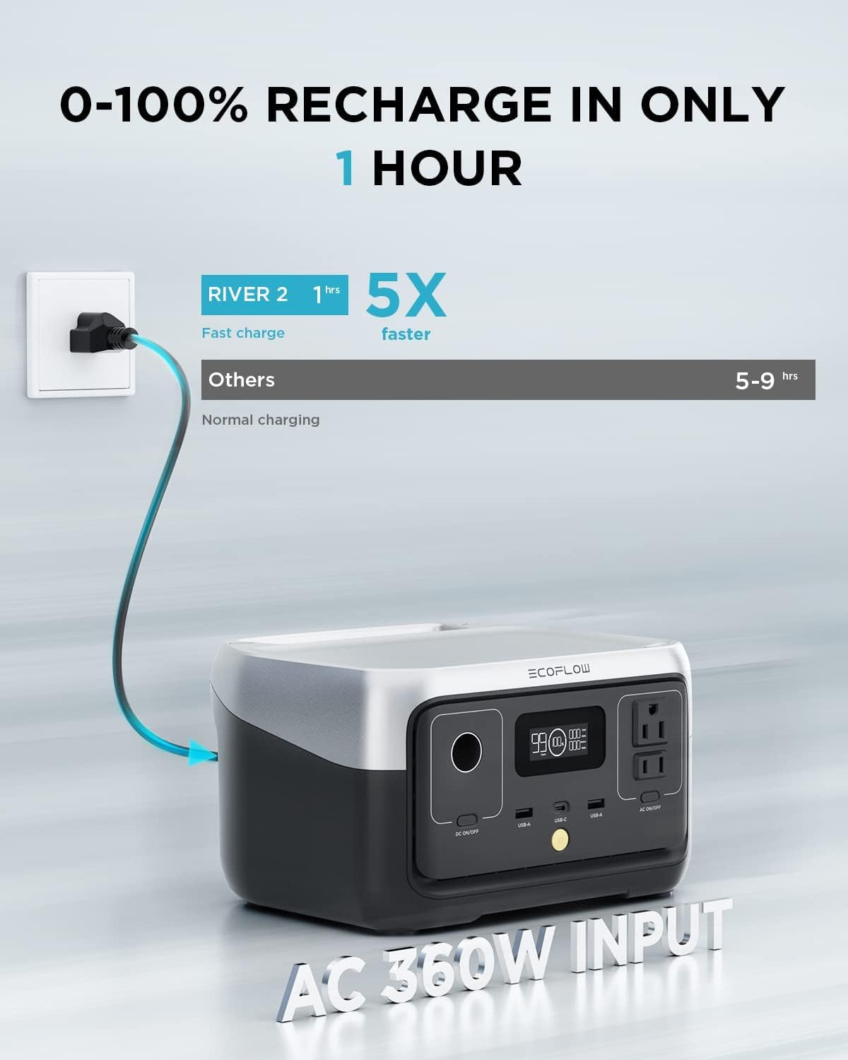 Portable Power Station RIVER 2, 256Wh Lifepo4 Battery/ 1 Hour Fast Charging, 2 up to 600W AC Outlets, Solar Generator (Solar Panel Optional) for Outdoor Camping/Rvs/Home Use
