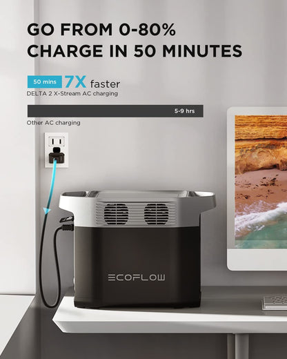 Ecoflow Portable Power Station DELTA 2 with Bag, Solar Generator with 1024Wh Lifepo4 Battery, Solar Powered Generator for Home Backup and Rvs, Camping Power Station(Solar Panel Optional)