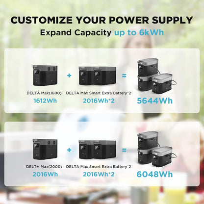 DELTA Max Smart Portable Extra Battery, 2016Wh Capacity, Expand (1600/2000) up to 5644/6048Wh, Fast Charging, Expand DELTA 2 up to 3Wh for Home Backup