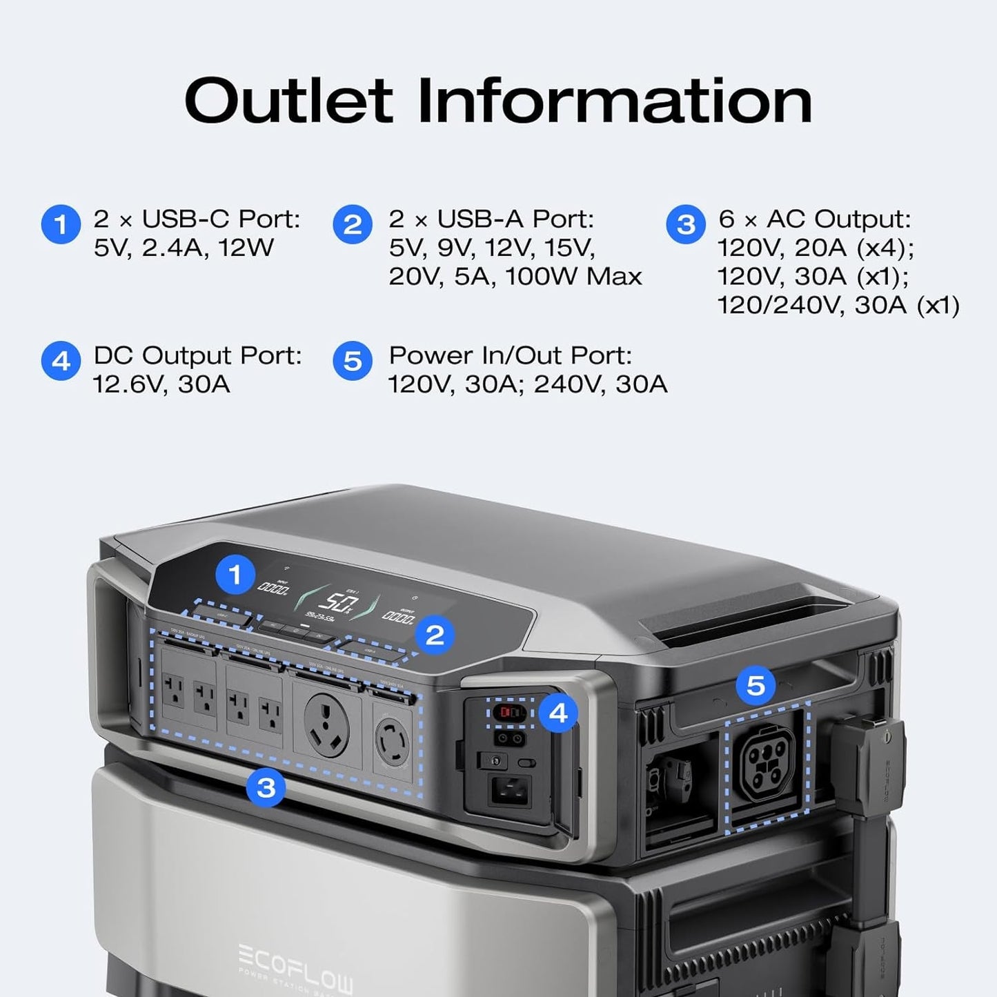 12Kwh Power Station: DELTA Pro Ultra with Extra Battery, 120/240V 7200W AC Output, Lifepo4 Home Battery Backup Expandable to 90Kwh, Solar Generator for Home Use, Emergency, Camping, RV