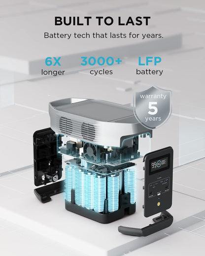 Ecoflow Portable Power Station DELTA 2 with Bag, Solar Generator with 1024Wh Lifepo4 Battery, Solar Powered Generator for Home Backup and Rvs, Camping Power Station(Solar Panel Optional)