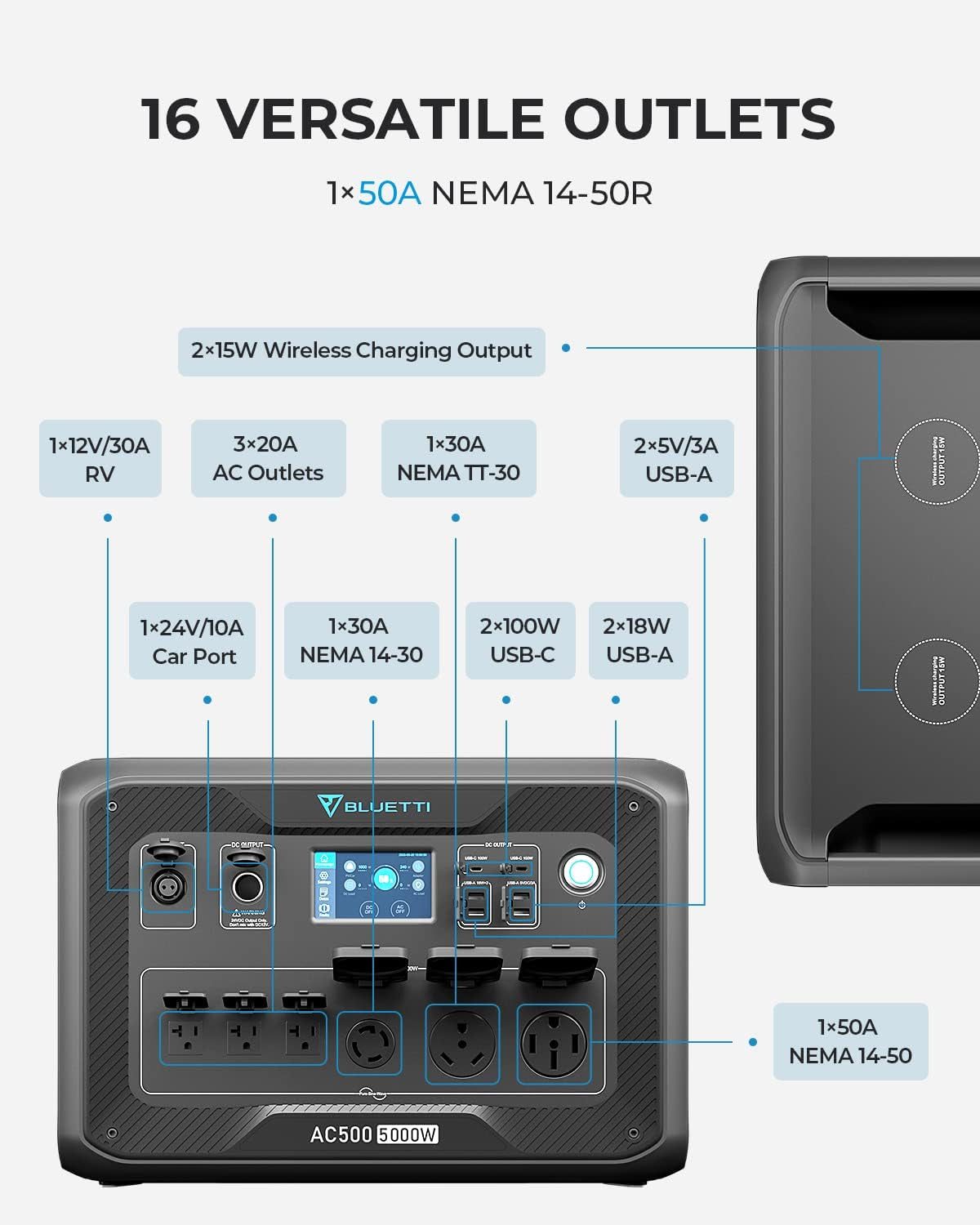 Power Station AC500 & B300S Expansion Battery, 3072Wh Lifepo4 Battery Backup W/ 7 5000W AC Outlets (10KW Peak), Works with Alexa, Modular Power System for Home Backup, Vanlife, Emergency