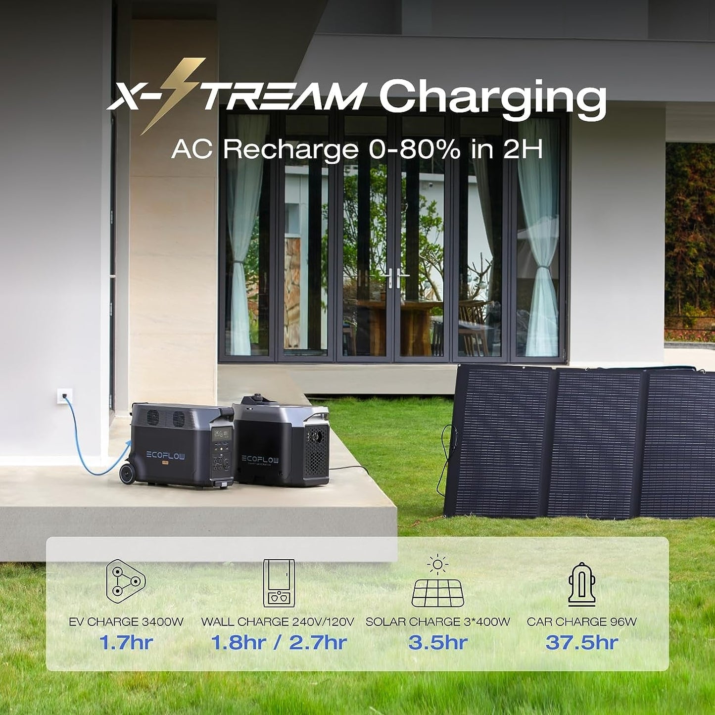 240V/7200Wh, 7200W Home Battery Backup Kit: 2 DELTA Pro with Double Voltage Hub with Transfer Switch, Lifepo4 Power Station, Electricity Generator for Home Use, Blackout, Emergency