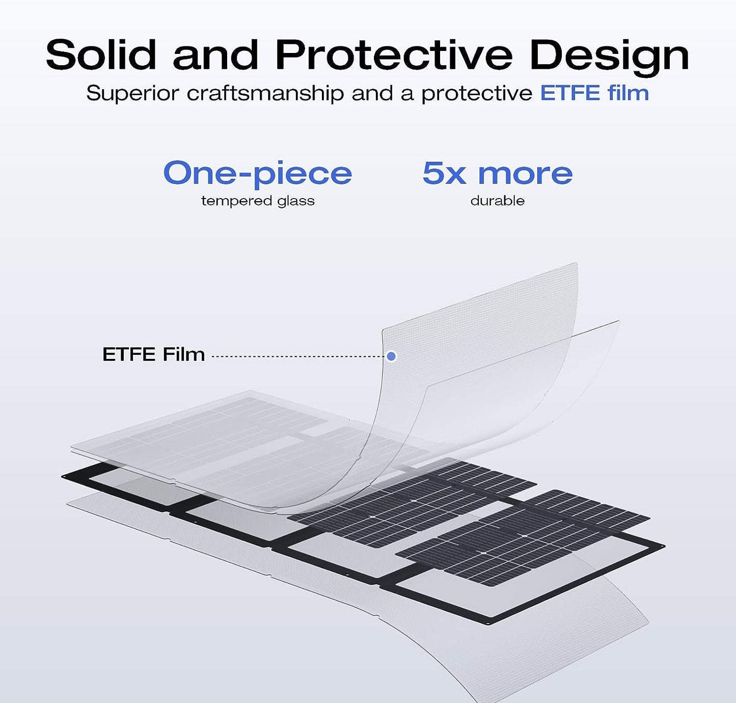 220Watt Bifacial Foldable Solar Panel, Complete with Adjustable Kickstand, Waterproof IP68 & Durable for off the Grid Living
