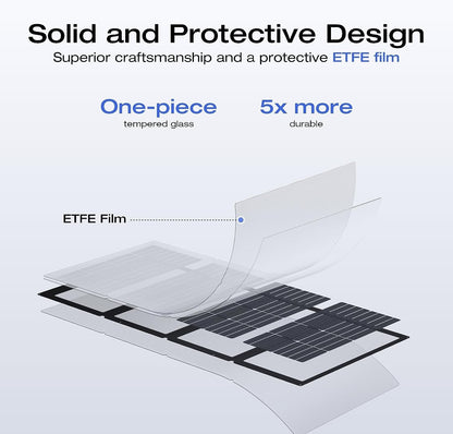 220Watt Bifacial Foldable Solar Panel, Complete with Adjustable Kickstand, Waterproof IP68 & Durable for off the Grid Living